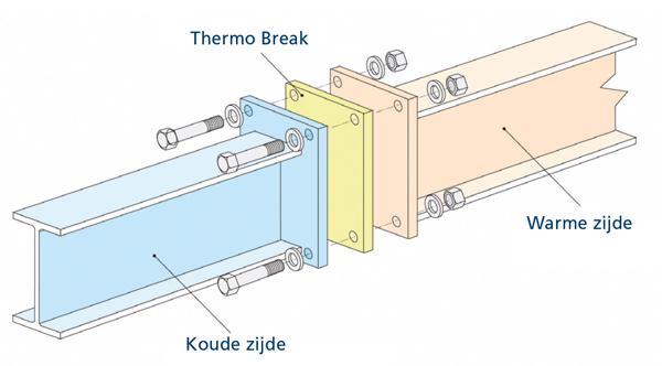Schema thermobreak Schema thermobreak