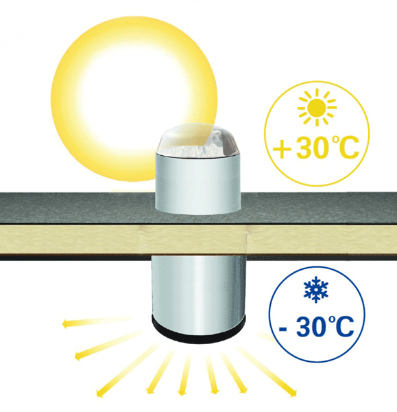 Techcomlight IceTube daglichtbuis