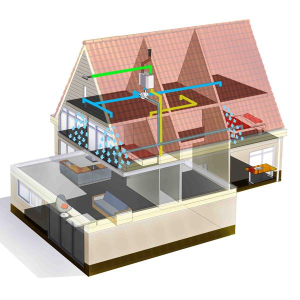 Ventilatie nacht