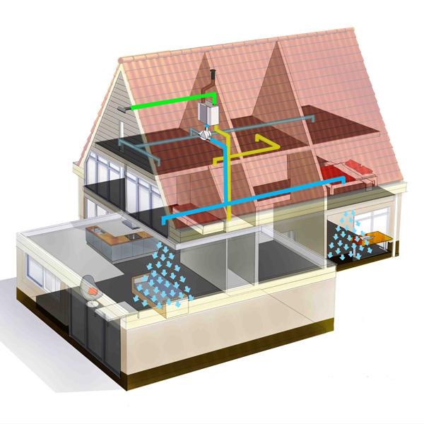 Ventilatie overdag