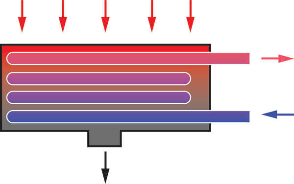 ACO ShowerDrain X-werking