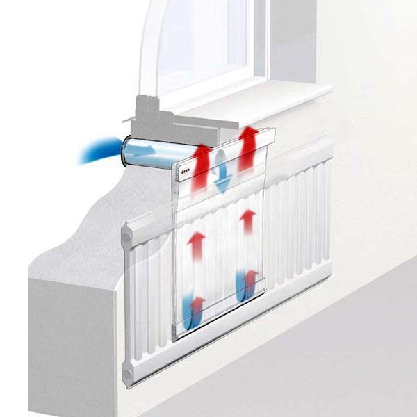 Werking Easy-Vent Werking Easy-Vent