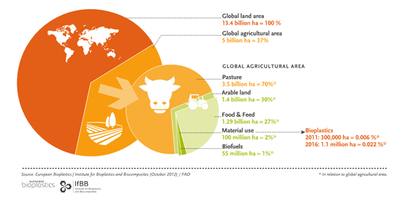 Zinco land-use