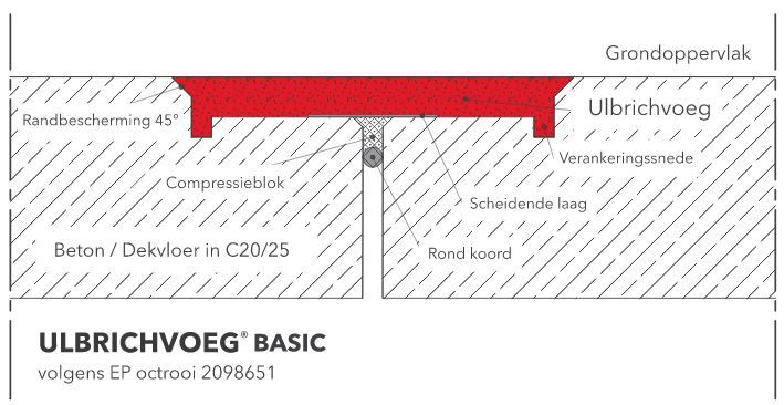Doorsnede Ulbrichvoeg Basic.JPG