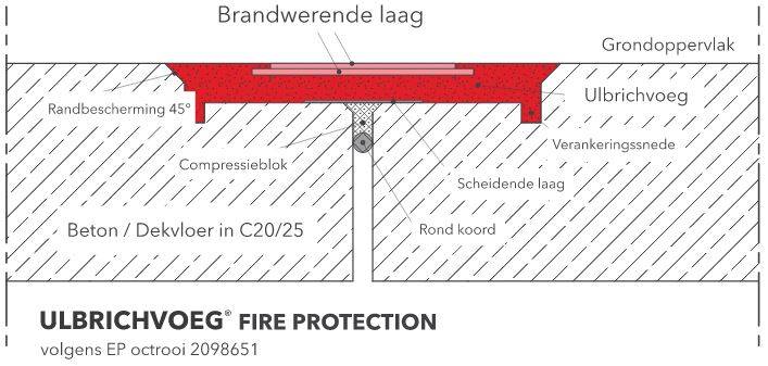 Ulbrichvoeg Fire protection