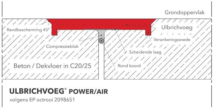 Ulbrichvoeg Power/Air