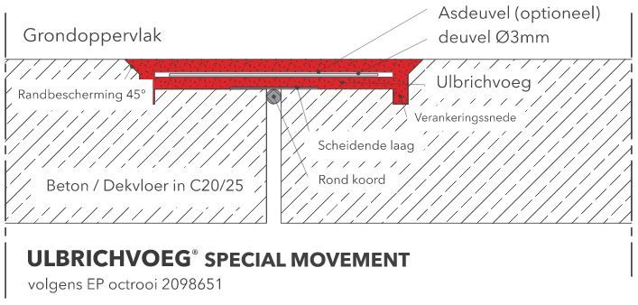 Ulbrichvoeg Water protection