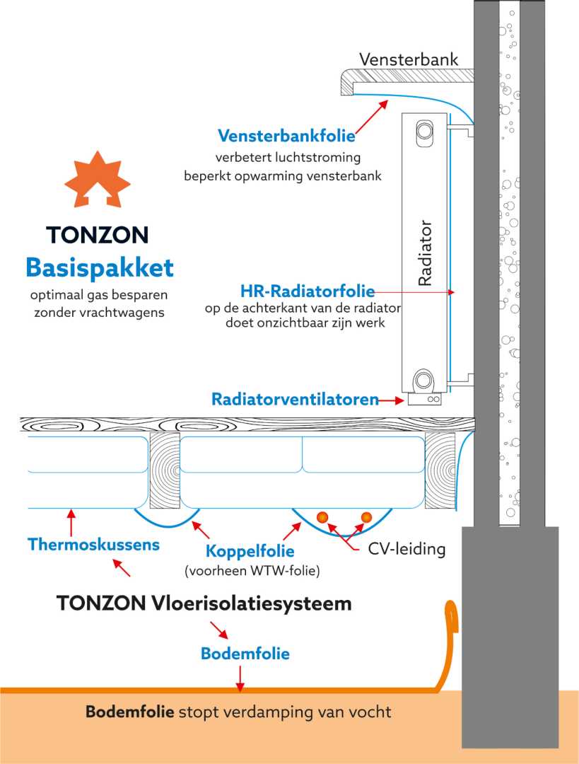Vloerisolatie_radiatorfolie_vensterbankfolie-ton.jpg