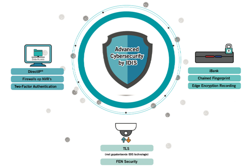 Cybersecurity by IDIS.png