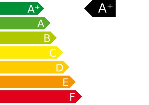 Duurzaamheid & Energiegids