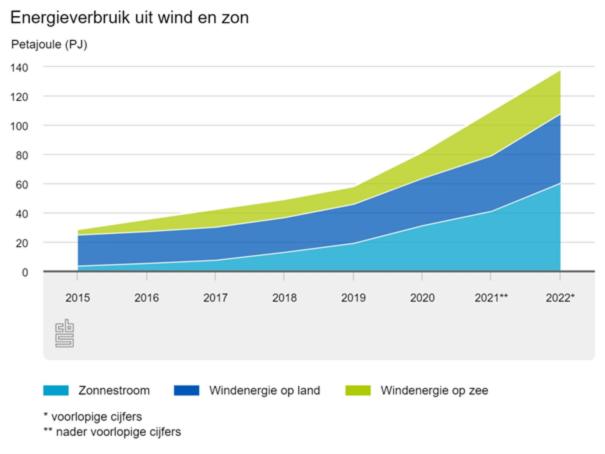 Duurzaamheid & Energiegids