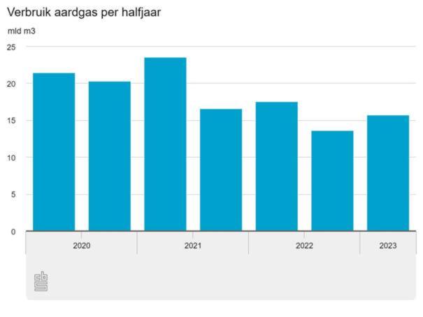 Duurzaamheid & Energiegids