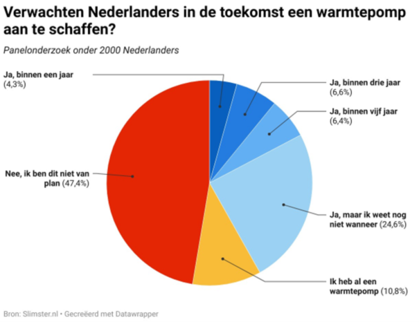 Duurzaamheid & Energiegids