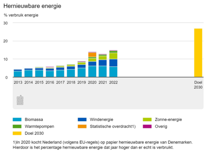 Duurzaamheid & Energiegids