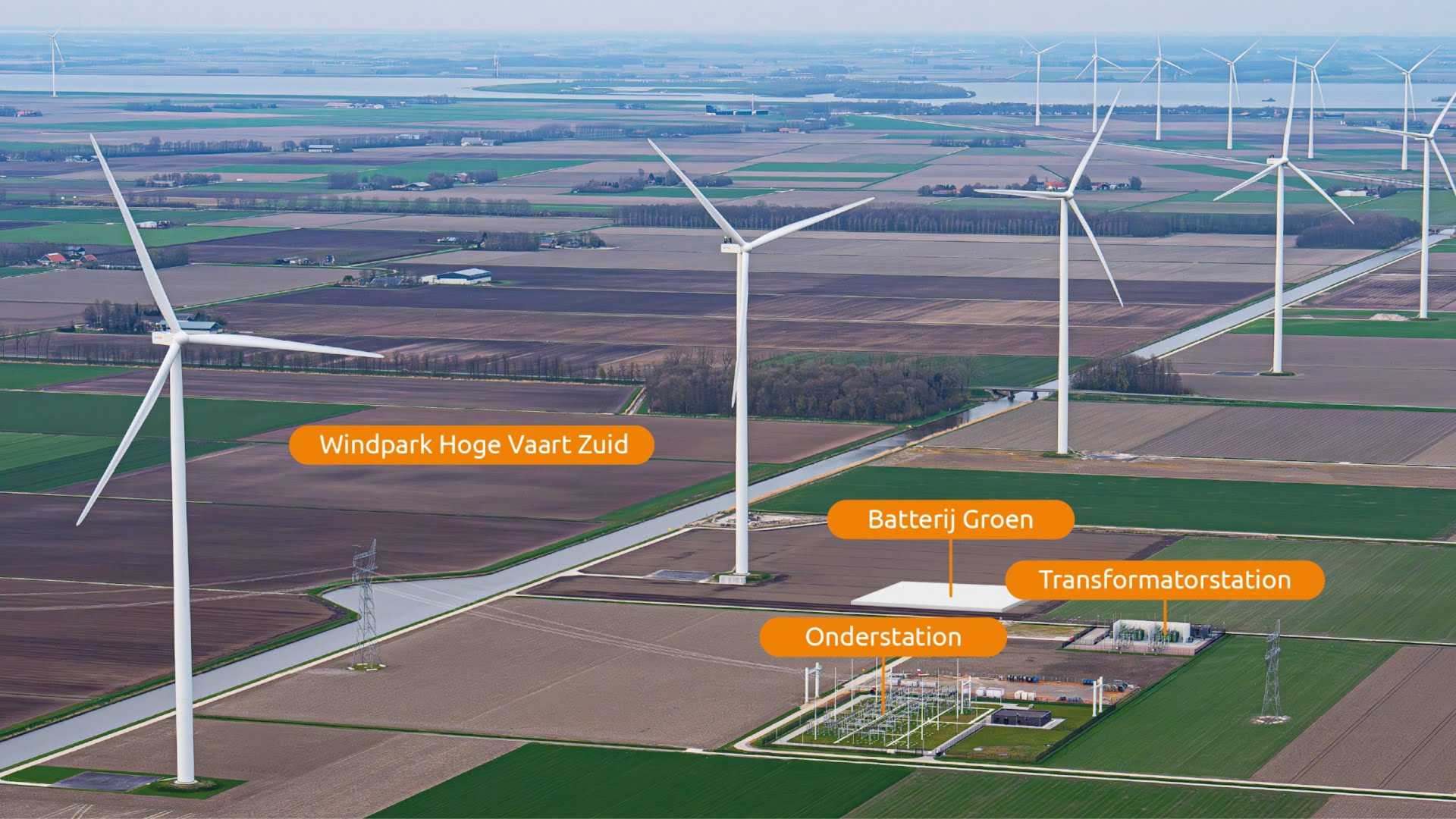 Windparken in Oostelijk Flevoland Windmolens met weilanden