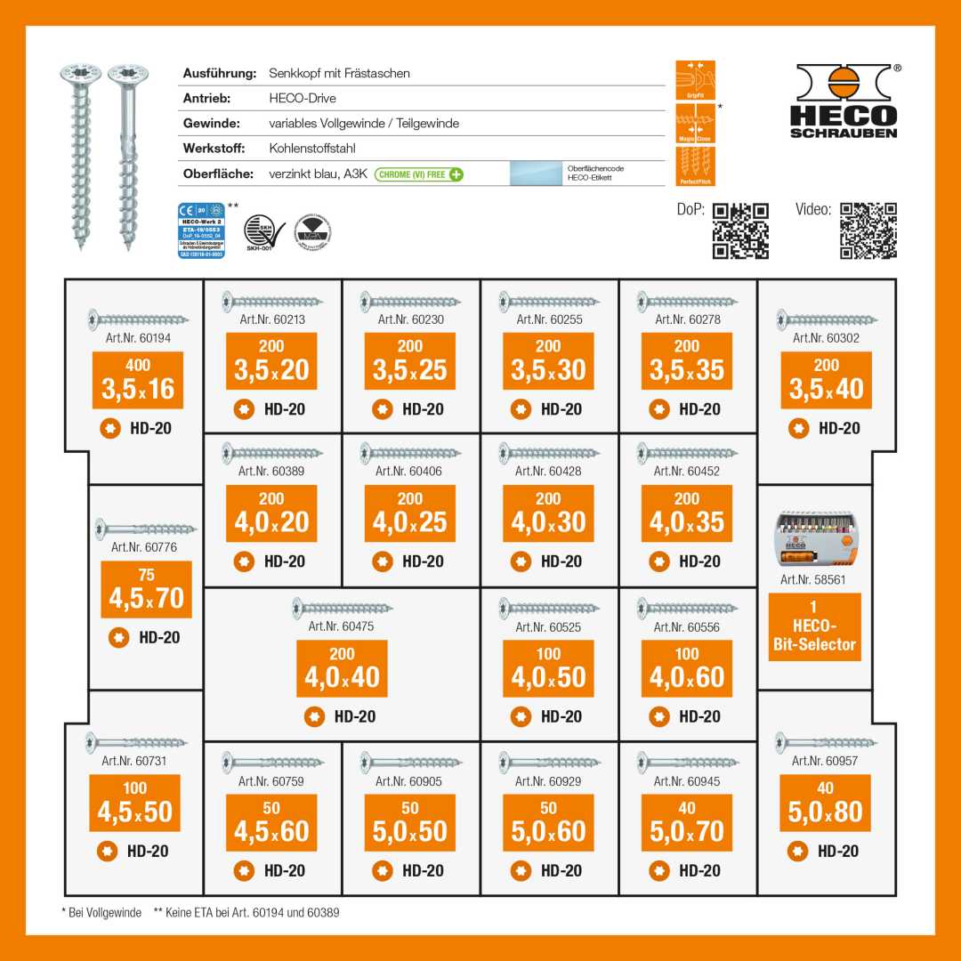 HT-plus assortimentskoffer 3005 inhoud overzicht inhoud koffer HECO