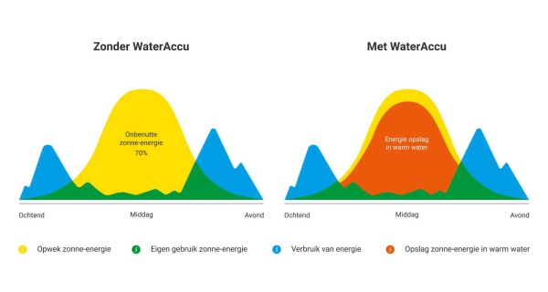 Duurzaamheid & Energiegids