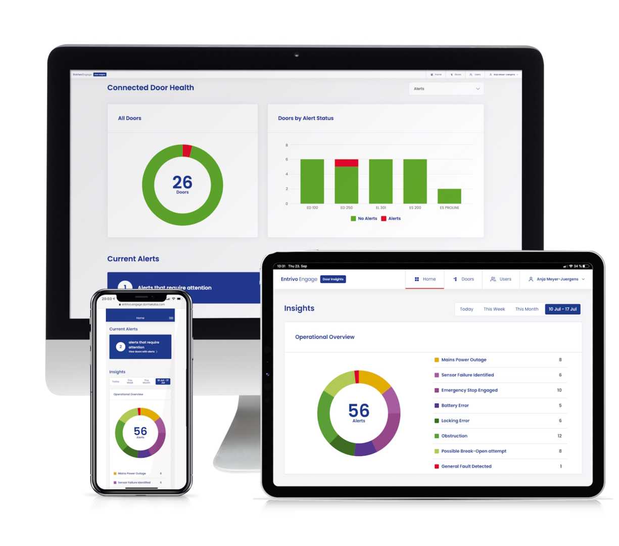 EntriWorX: Alle deuren onder controle Grafieken op PC, tablet en telefoon