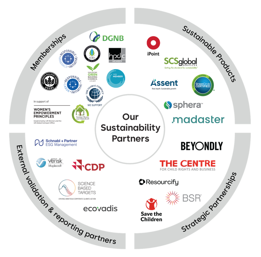 Partnerships duurzaamheid Sustainability partners